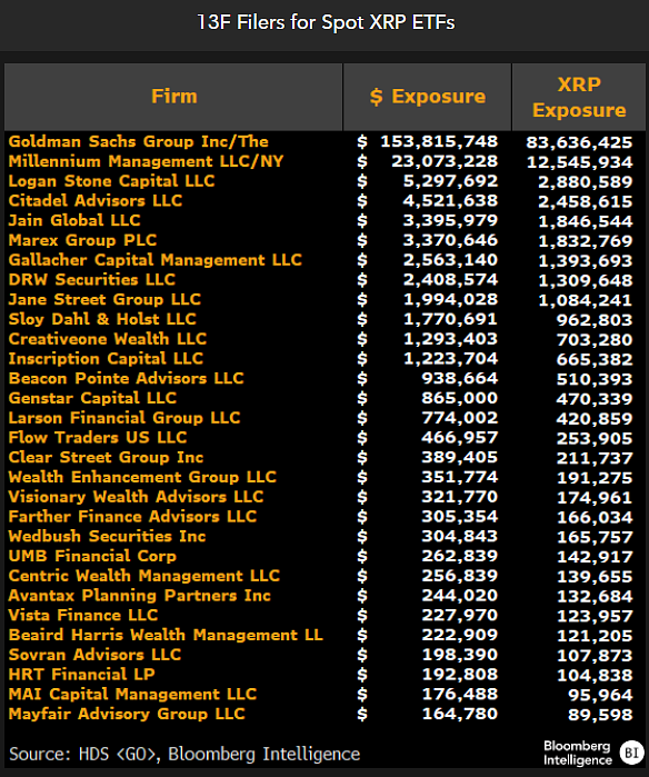Institutional Spot XRP ETF holders