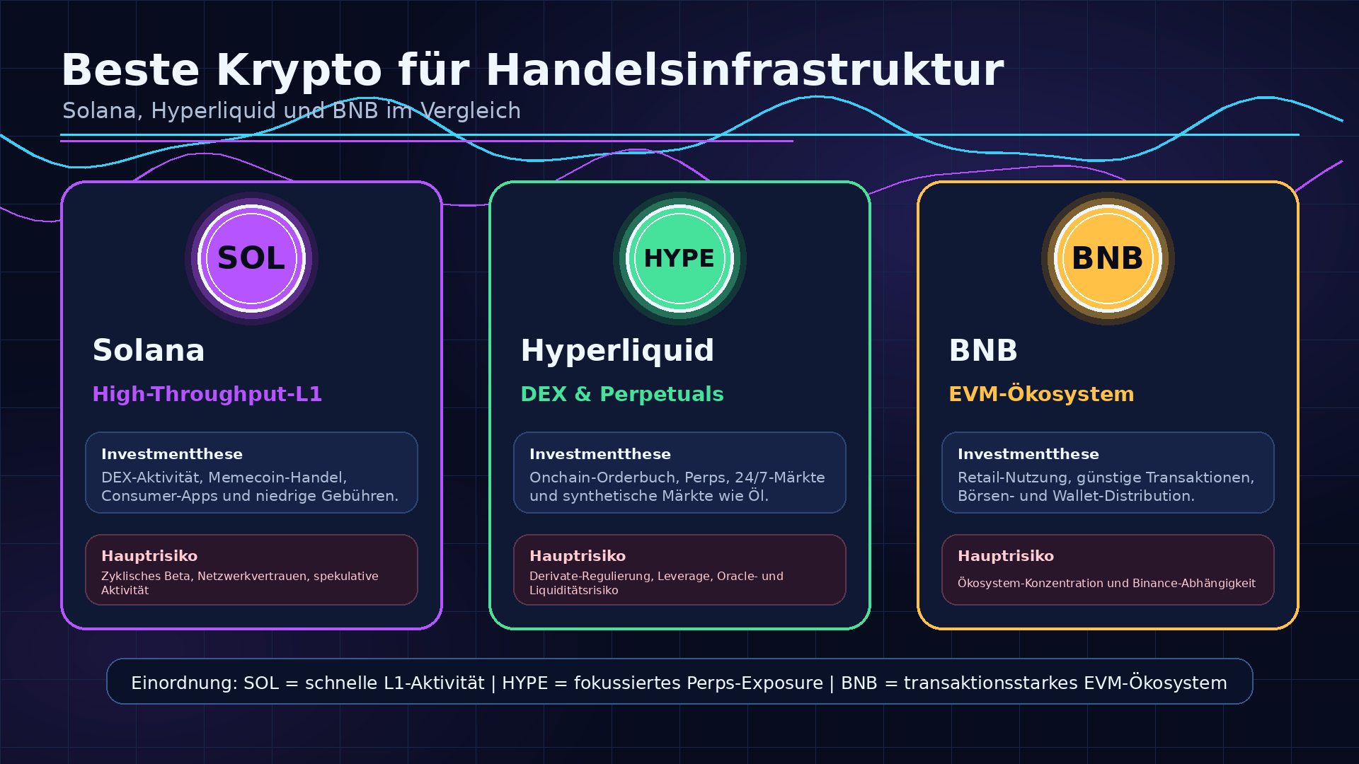 Beste Krypto für Handelsinfrastruktur