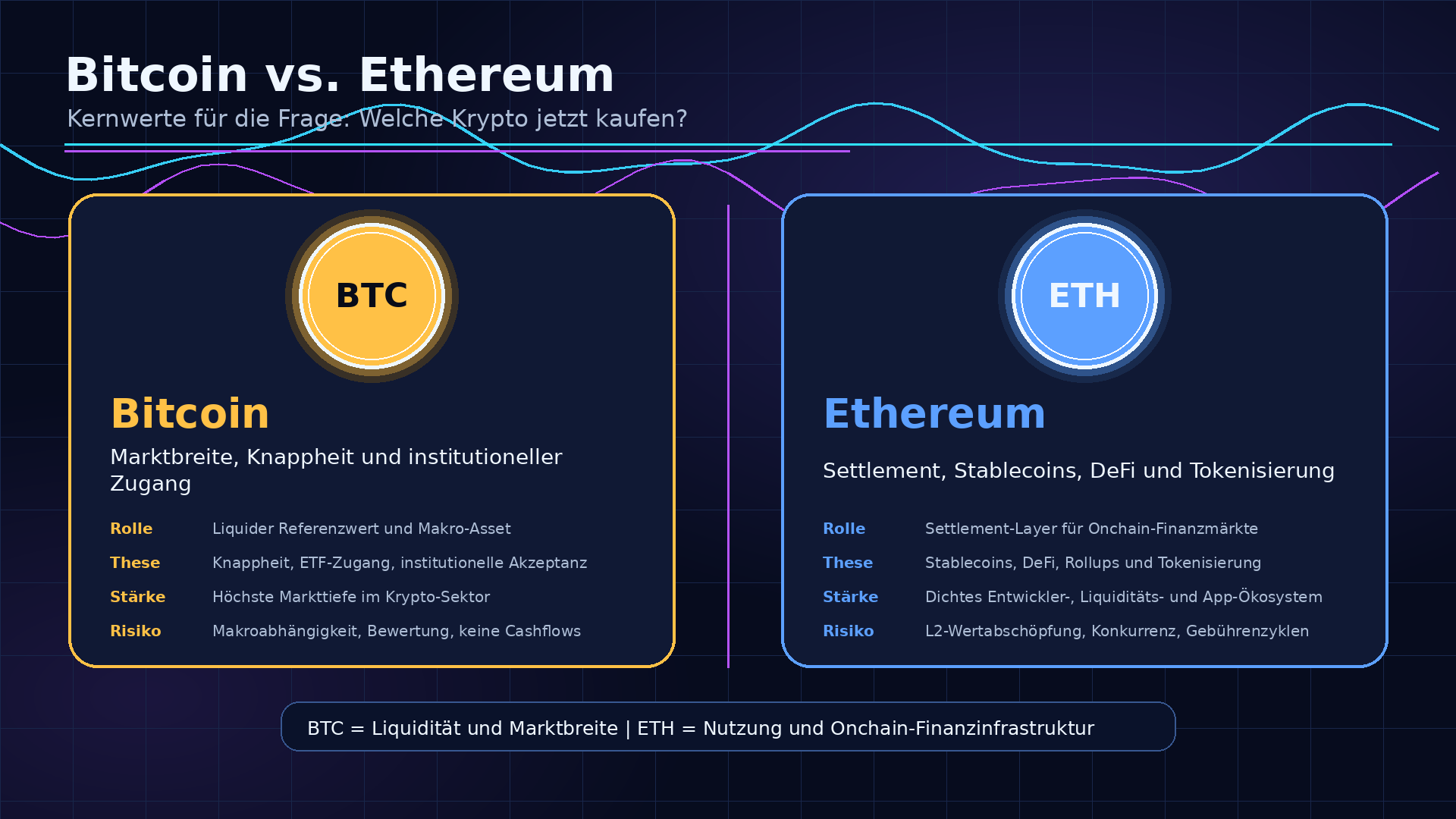 Beste Kryptowährungen mit Potential: Bitcoin und Ethereum als Kernwerte