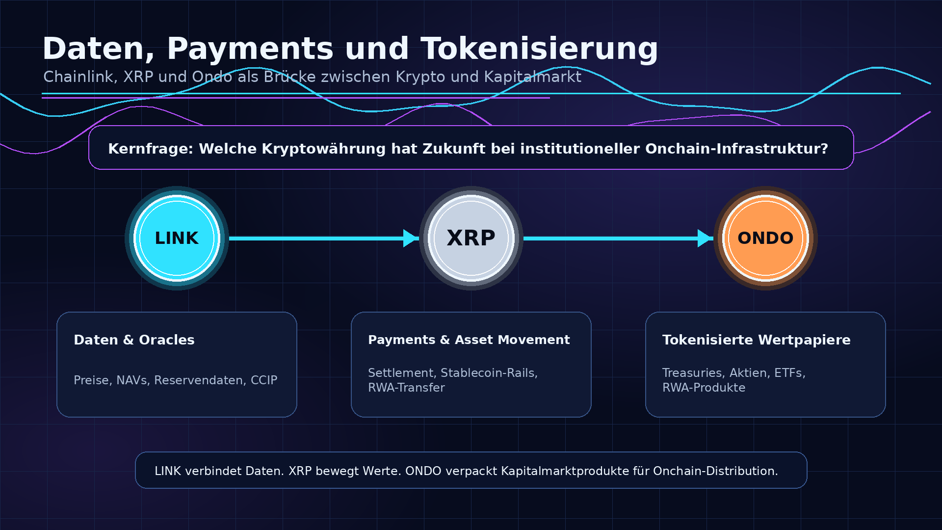 Welche Kryptowährung hat Potential bei Payments und Tokenisierung