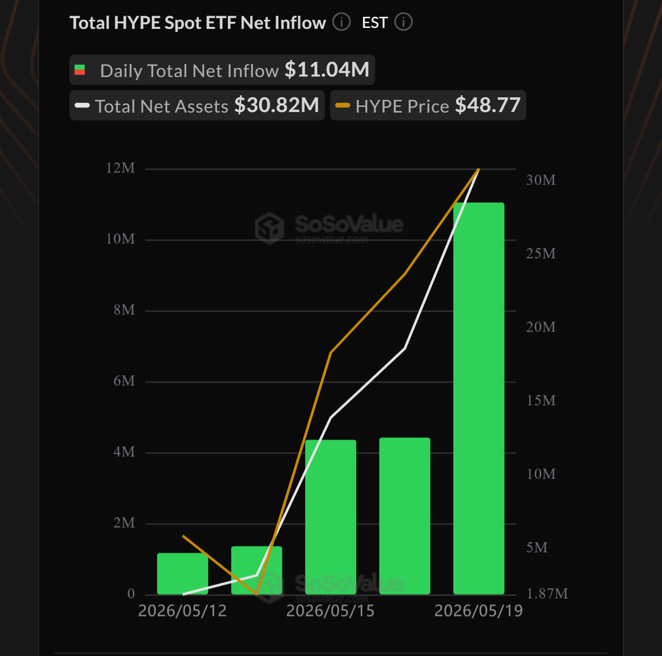 Hyperliquid ETF inflows since launch