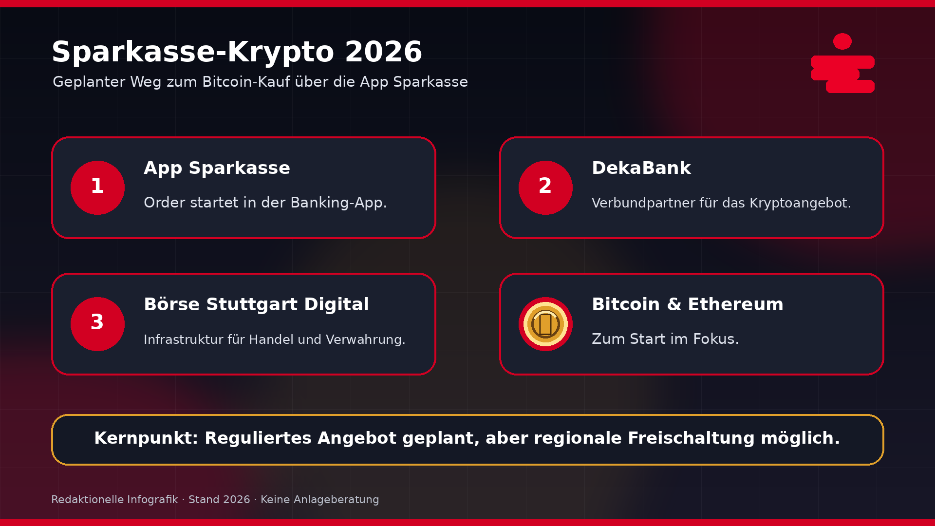 Bitcoin kaufen Sparkasse