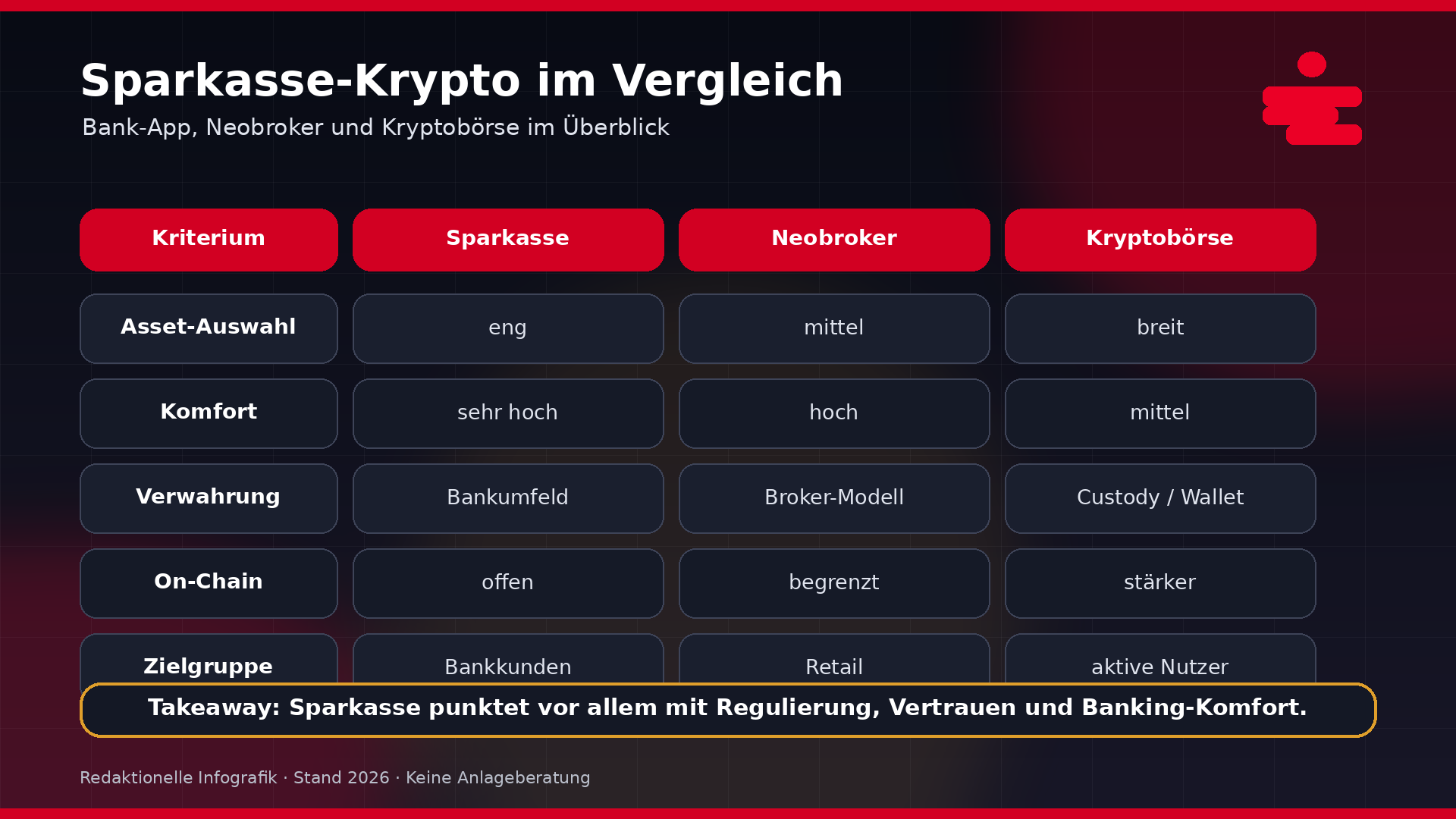 Sparkassen Krypto-Wettbewerb